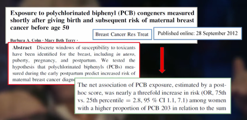 Étude sur l'exposition au PCB et risques de cancer du sein